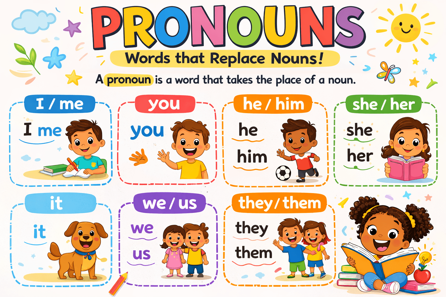 Pronouns for Kids: Easy Guide with Fun Activities