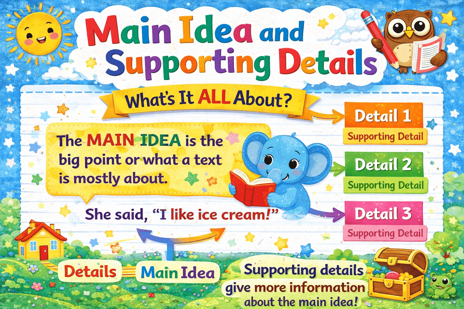 Main Idea and Supporting Details: Learn with Fun!